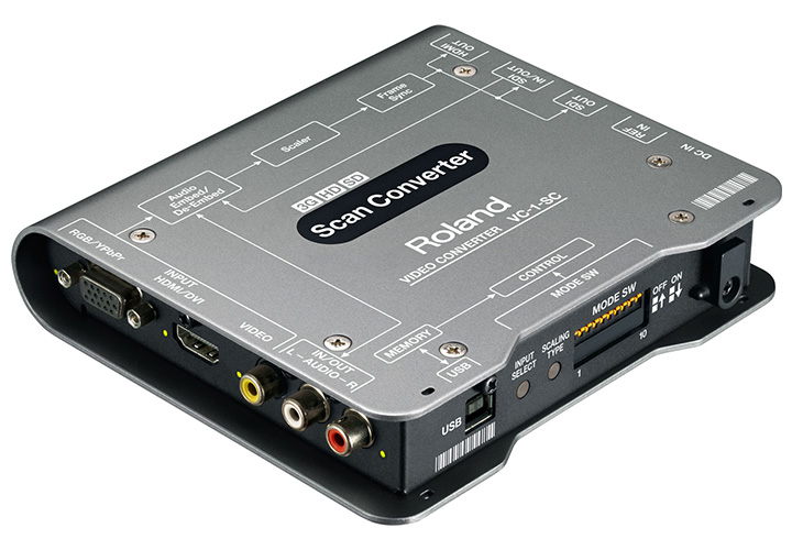 VC-1-SC スキャンコンバーター